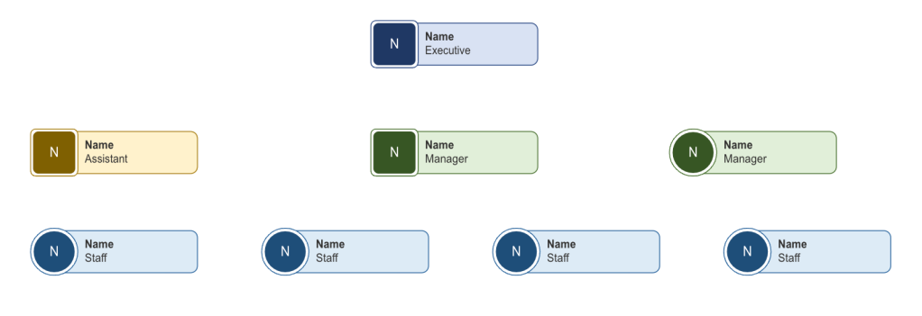 org chart in visio with placeholder for each employee