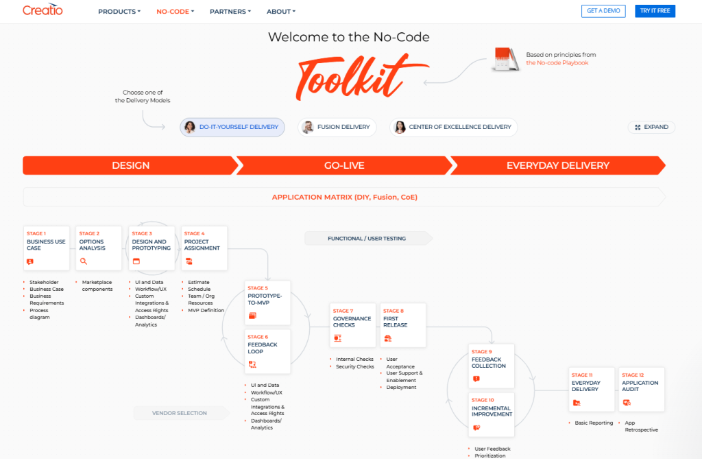 No-Code Toolkit interface with interactive drill-down capabilities