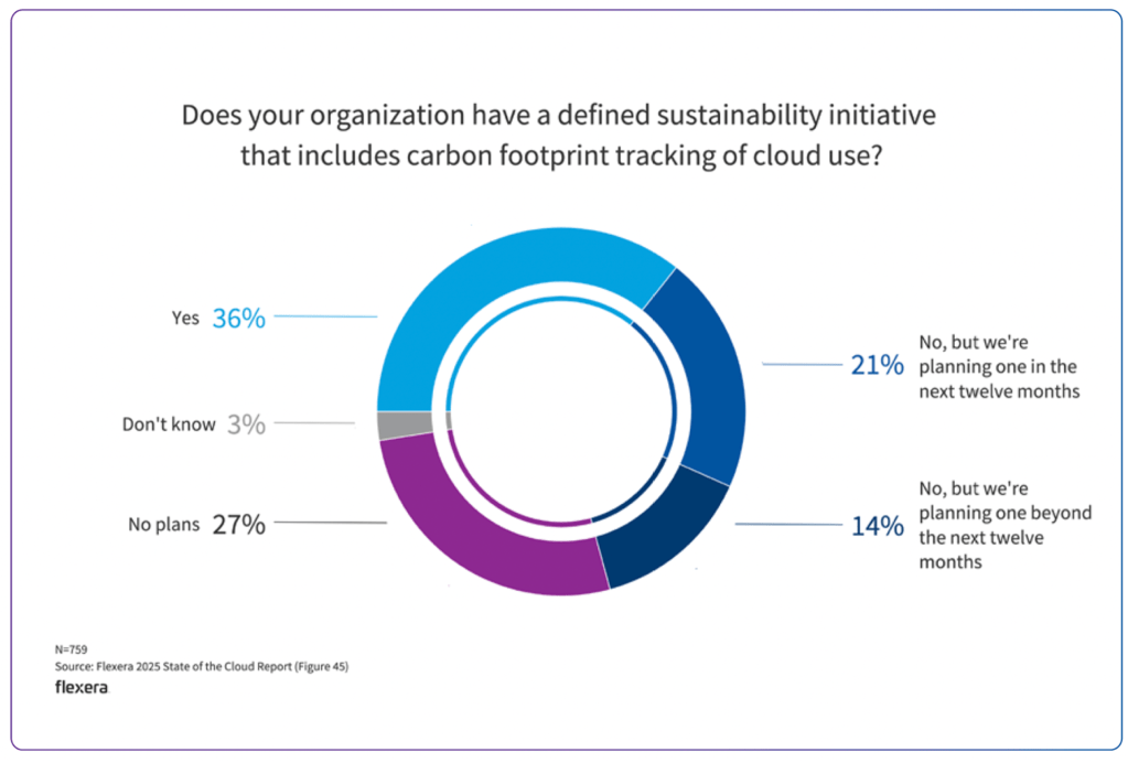 Cloud trends 2025: Repatriation and sustainability make their marks