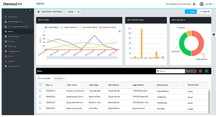How AI-enabled ‘bossware’ is being used to track and evaluate your work ...