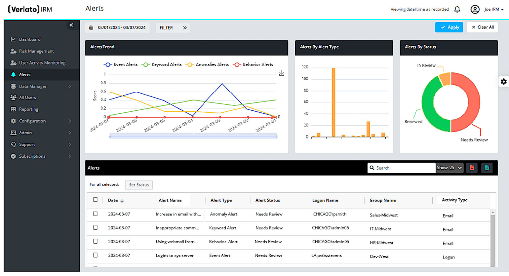 AI-assisted monitoring software