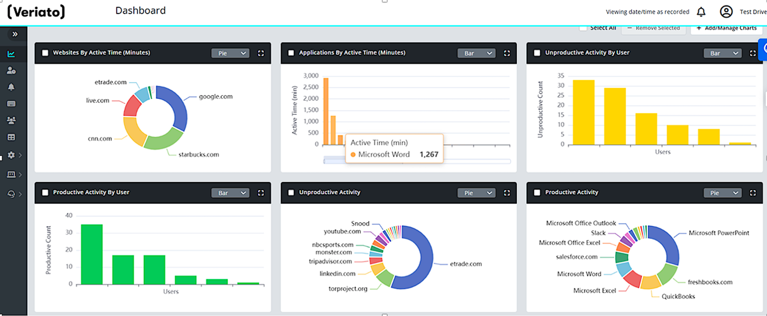 How AI-enabled ‘bossware’ is being used to track and evaluate your work ...