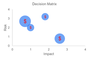 Is your disaster recovery a house of cards? Why BIA, BCP, and DRP are ...