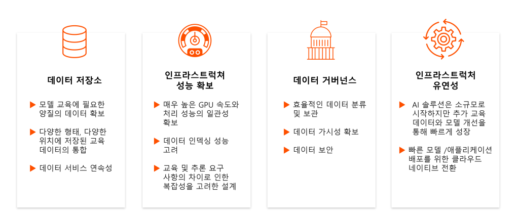 purestorage