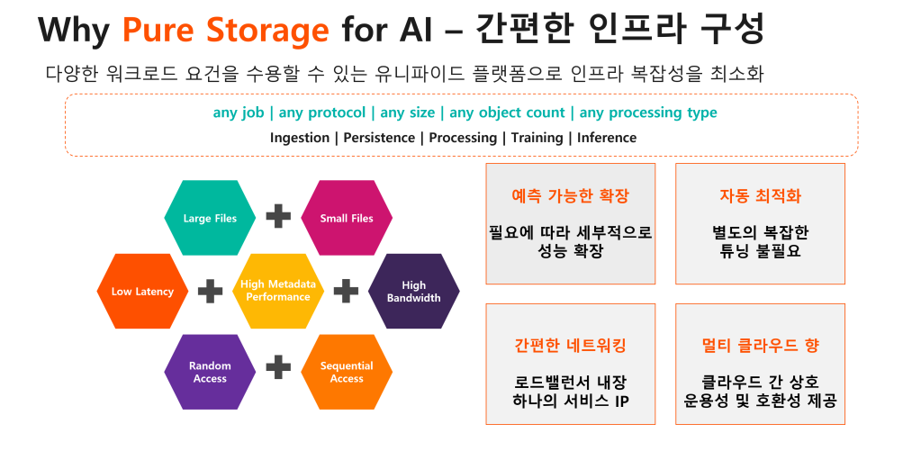 purestorage