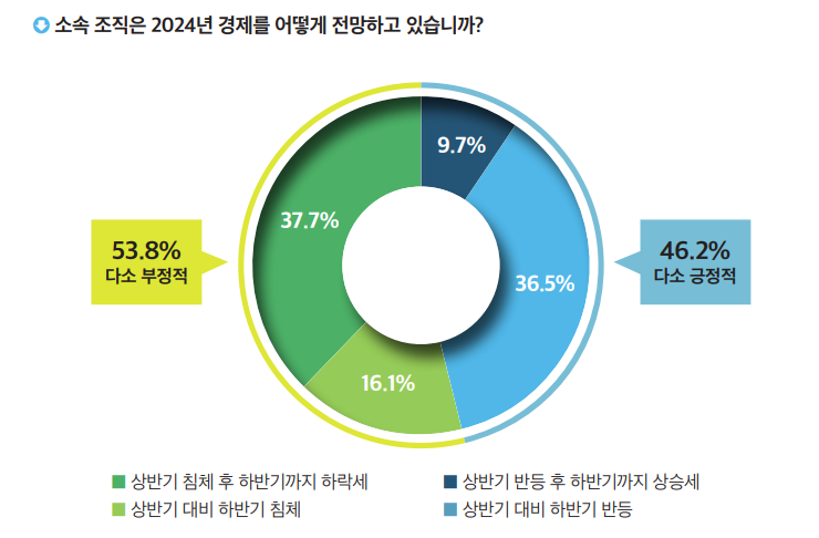 2024 it outlook korea