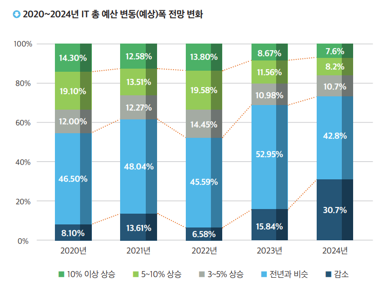 2024 it outlook korea