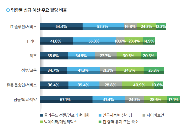 2024 it outlook korea