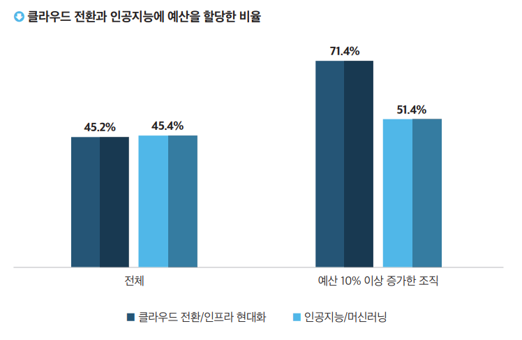 2024 it outlook korea