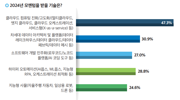 2024 it outlook korea