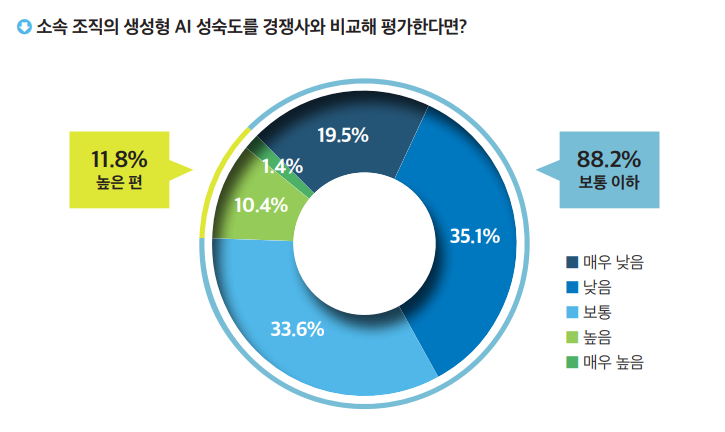 2024 it outlook korea