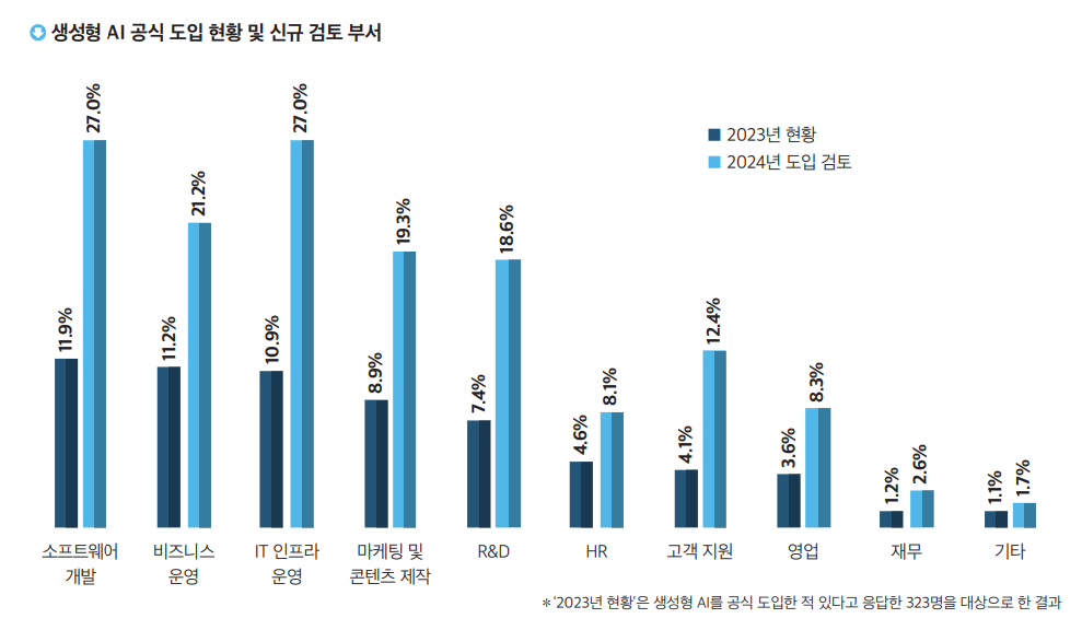 2024 it outlook korea