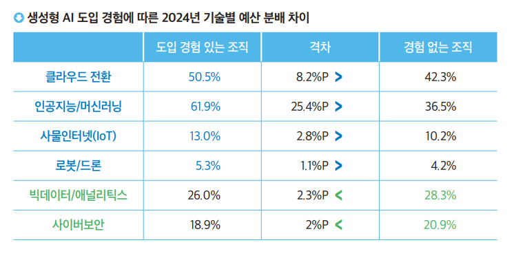 2024 it outlook korea