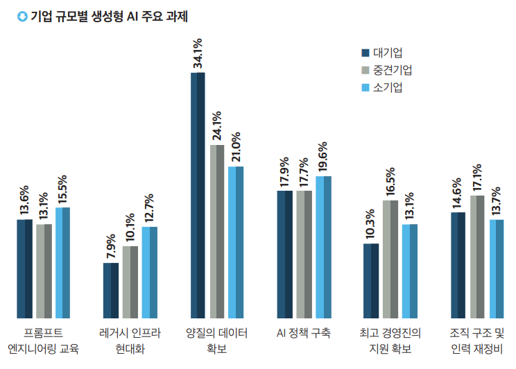 2024 it outlook korea