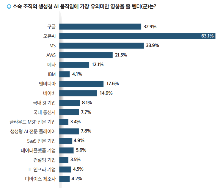 2024 it outlook korea