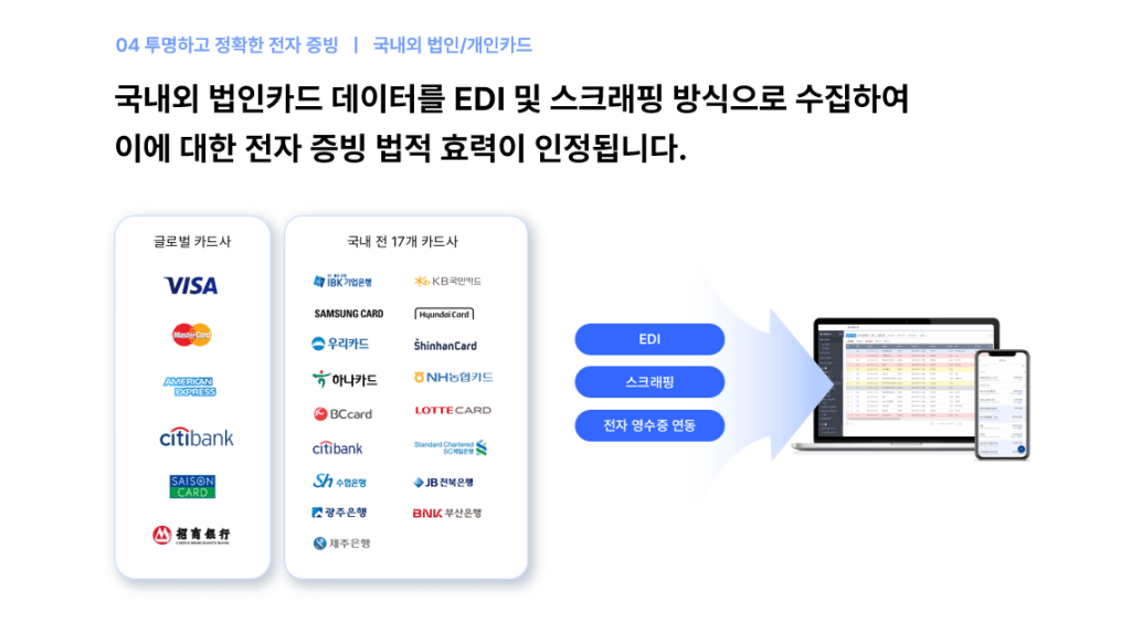 bizplay