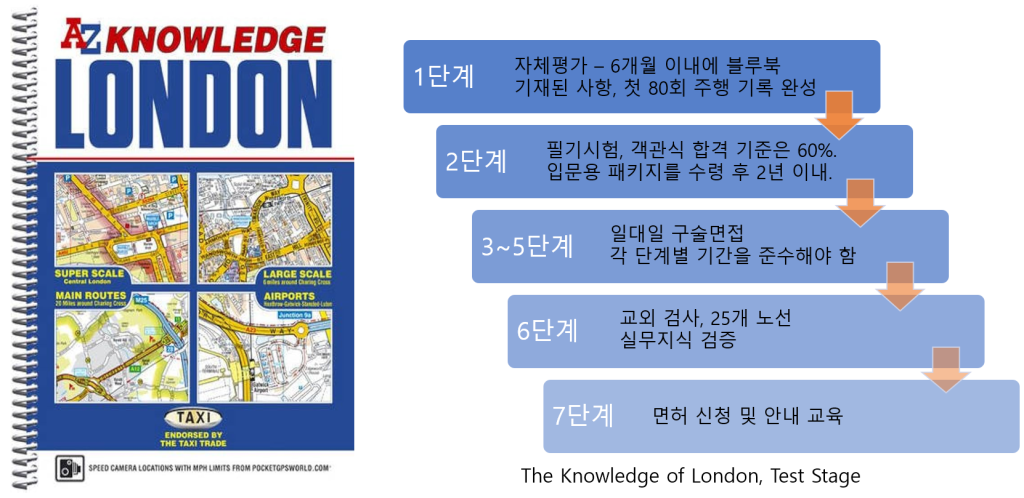 Black Cab 'The Knowledge
