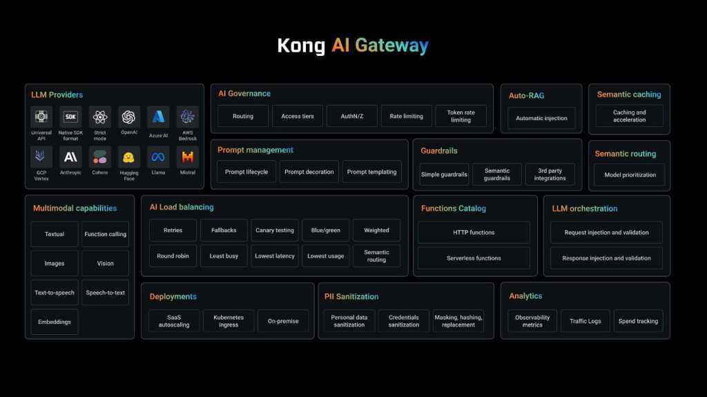 Kong AI Gateway features