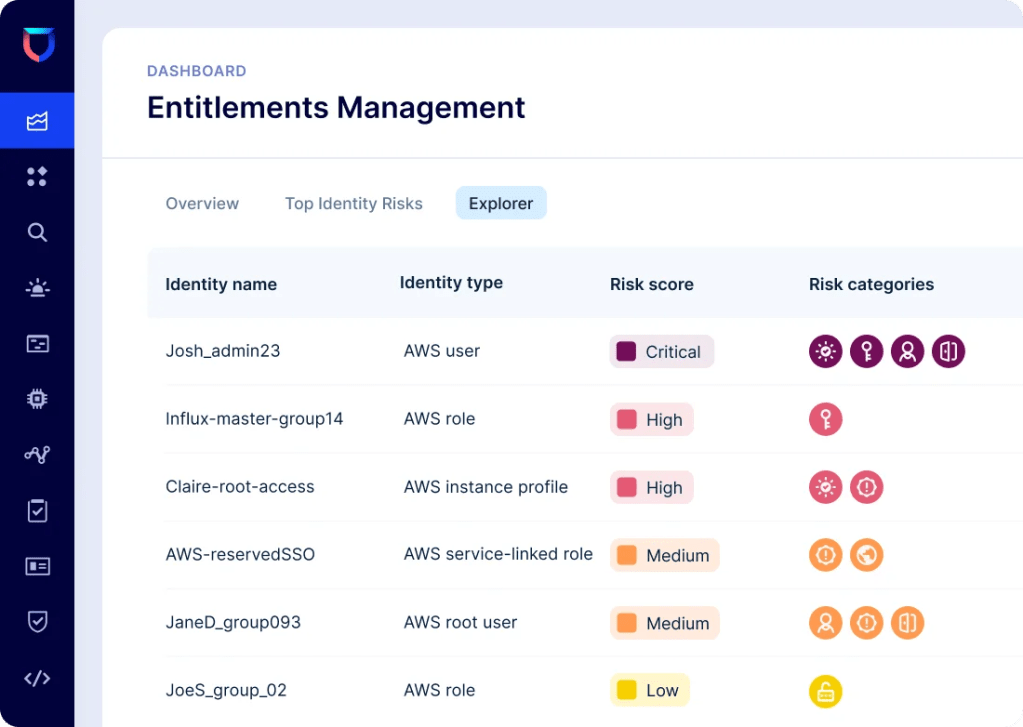 fortinet cnapp screenshot