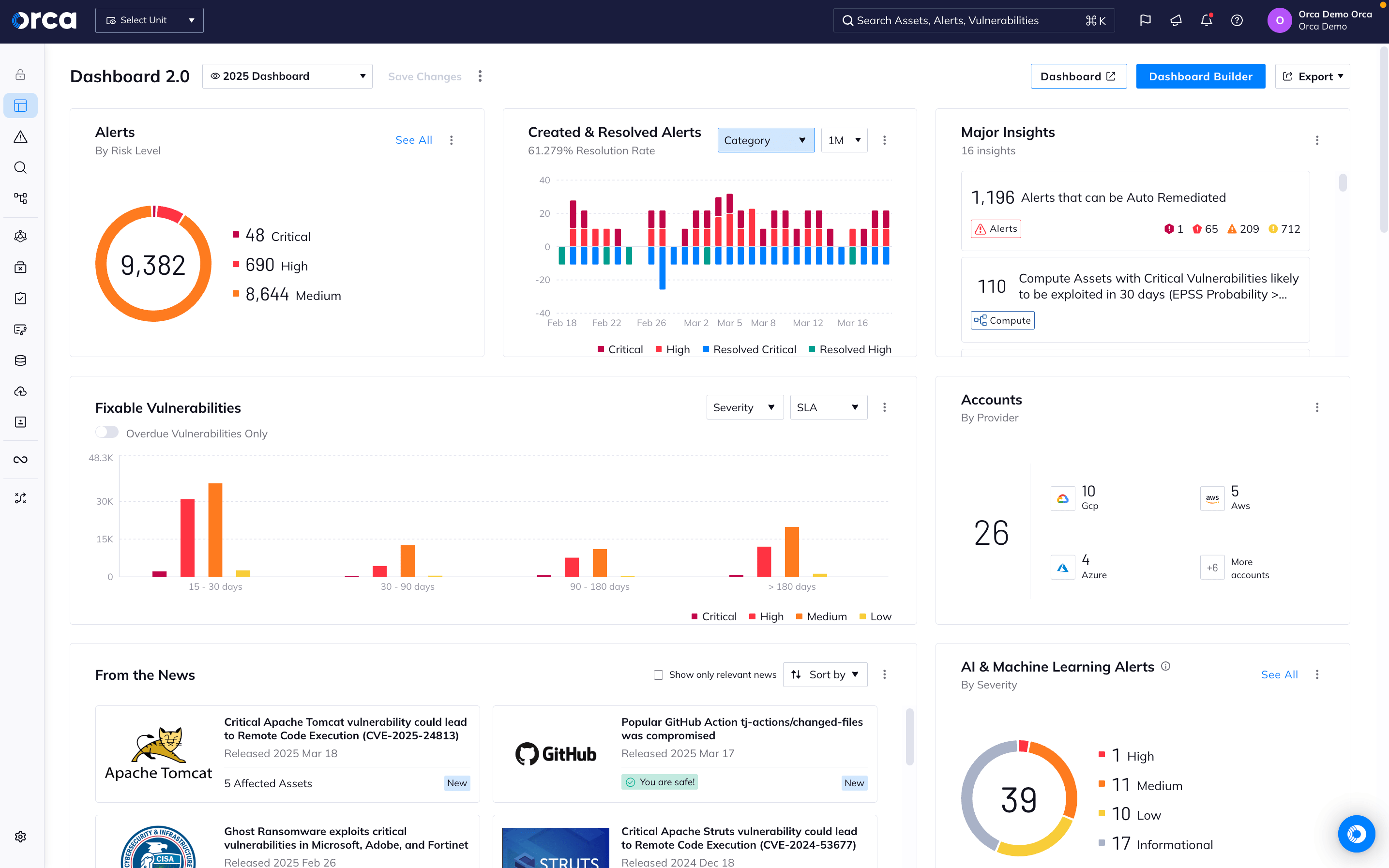 CNAPP buyer’s guide: Top cloud-native app protection platforms compared