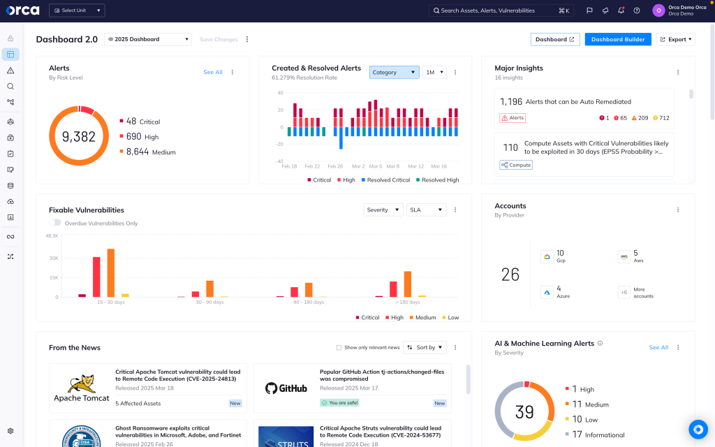 Orca CNAPP screenshot