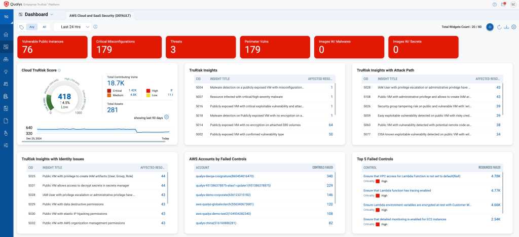 Qualys Total Cloud CNAPP v2 screenshot