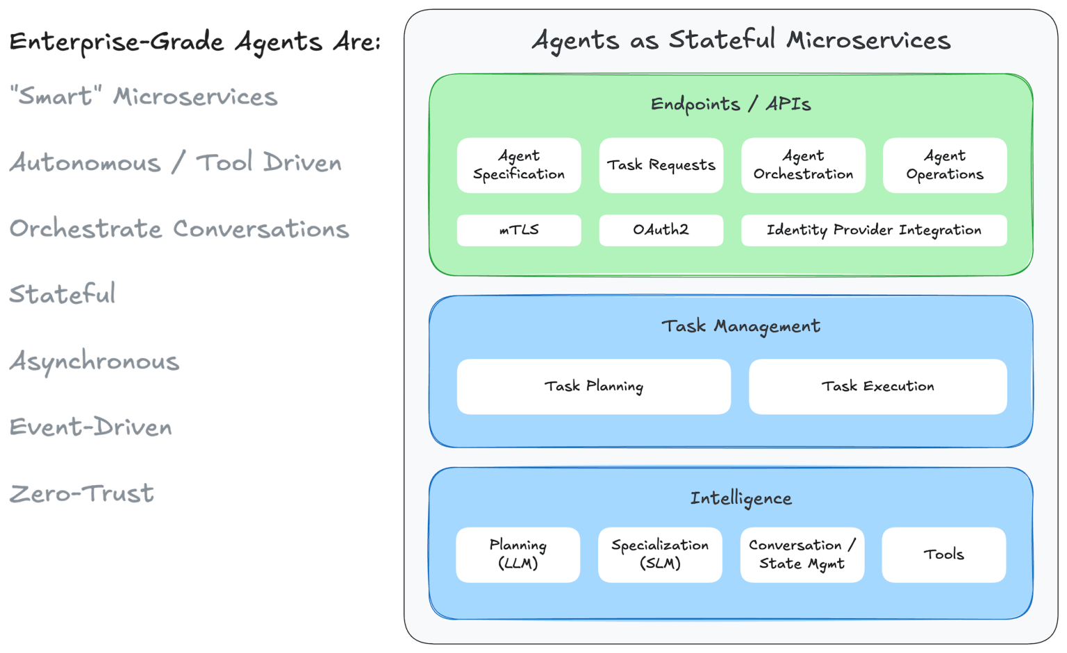 Agentic mesh: The future of enterprise agent ecosystems | InfoWorld