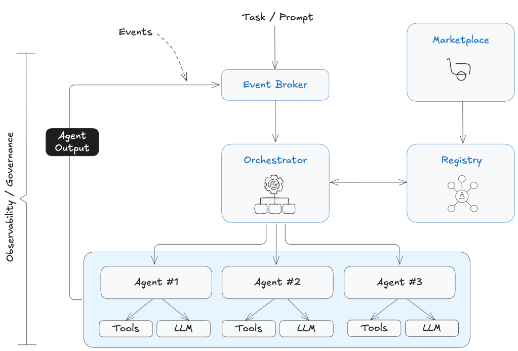 enterprise grade ecosystem 02