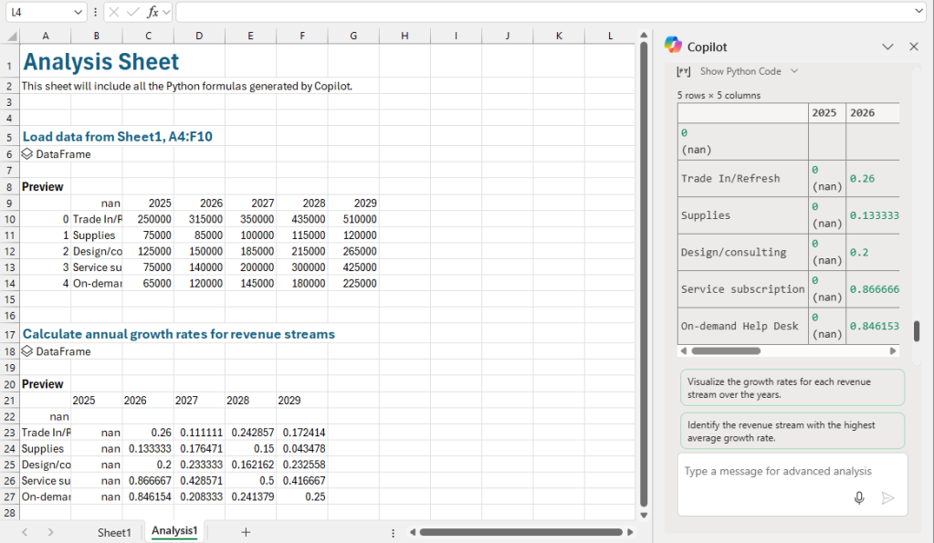incomprehensible analysis sheet generated by copilot in excel