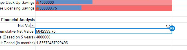 colored cursor for a collaborator in a shared excel spreadsheet