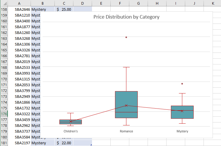 a box and whisker chart in excel