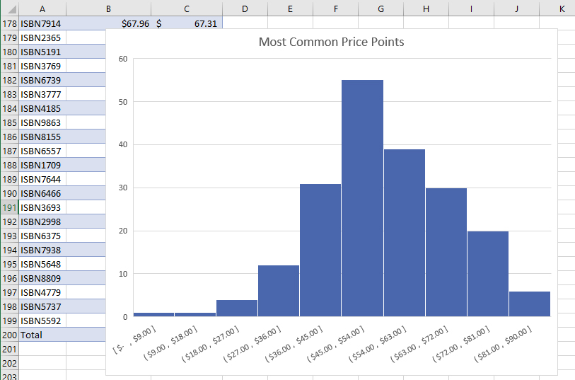 histogram chart in excel