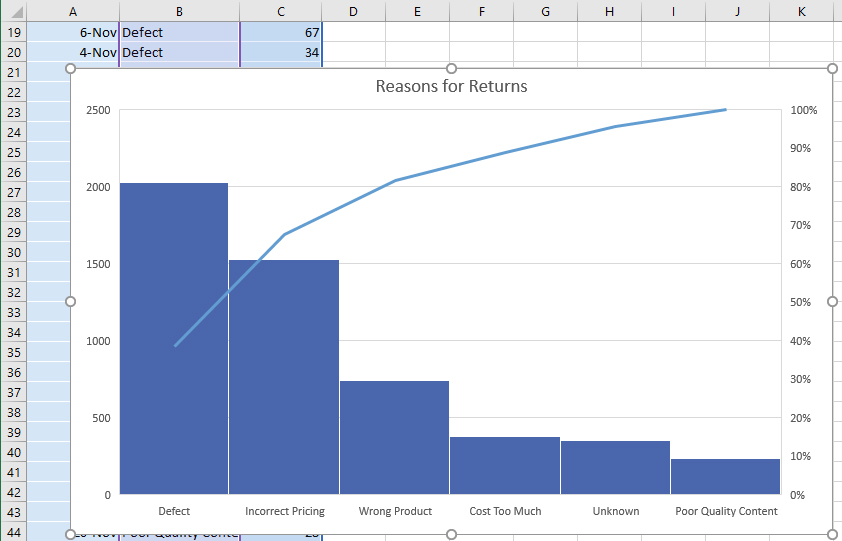 pareto chart in excel