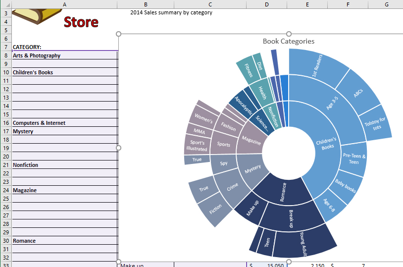 sunburst chart in excel