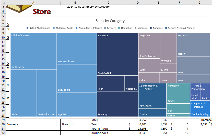 treemap chart in excel