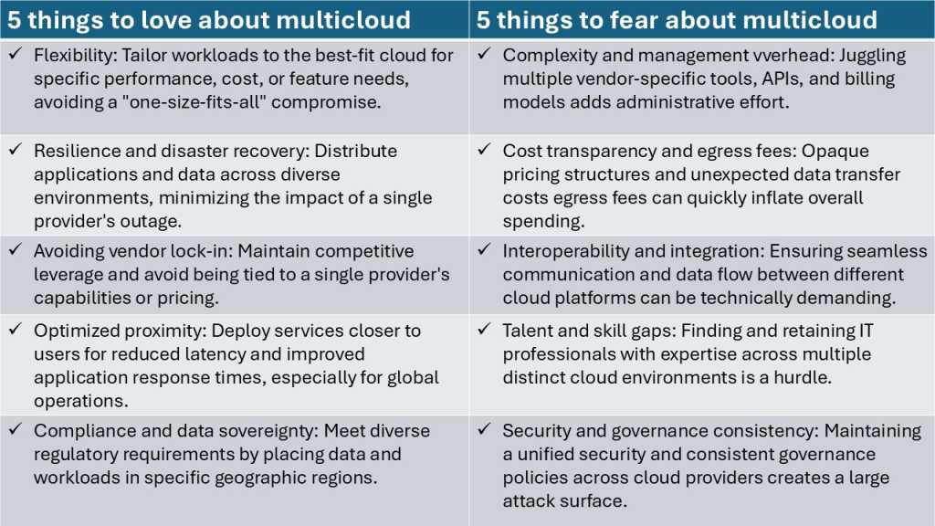 Table showig 5 things to love about multicloud and five to fear about multicloud