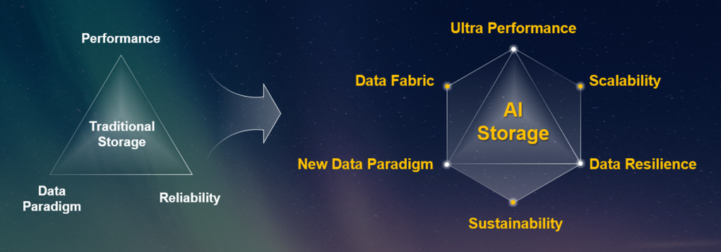 Huawei in-article image 1
