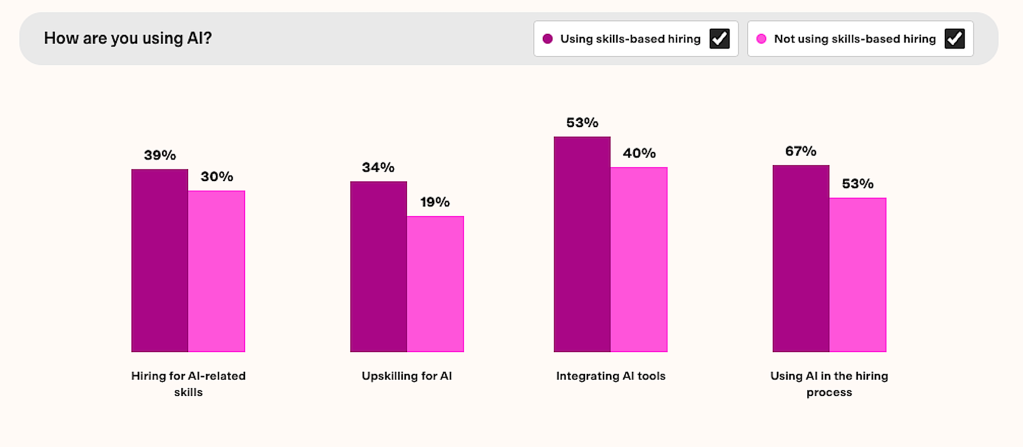 Surprise! Employers are using AI to interview you