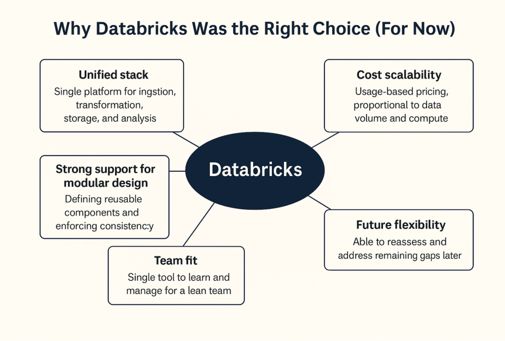 Chart showing reasons why Databricks was the right choice for them, for now