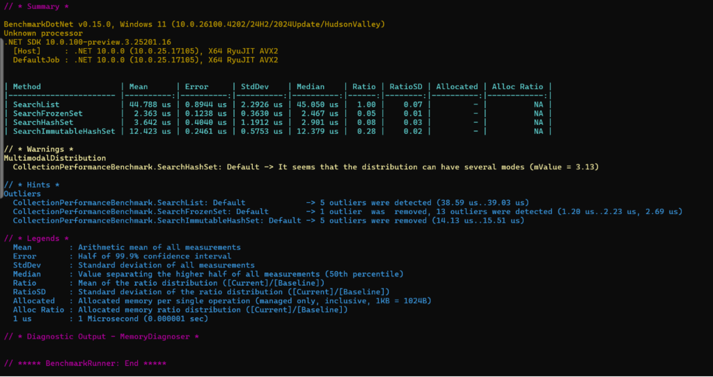 performance benchmarks of collections in C#