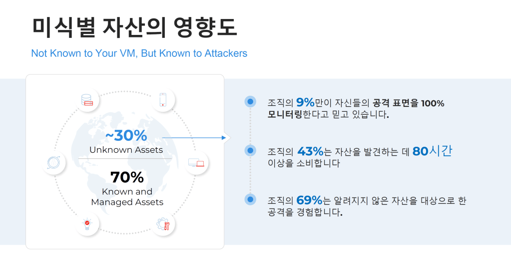 Qualys Trurisk
