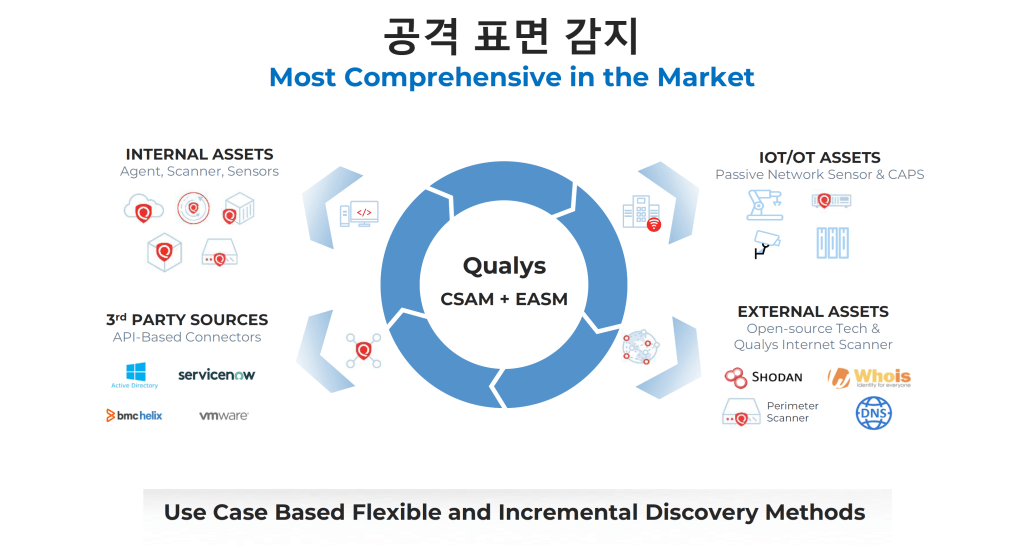Qualys Trurisk
