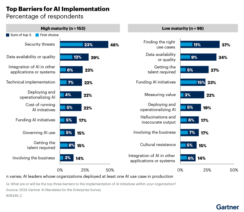 gartner