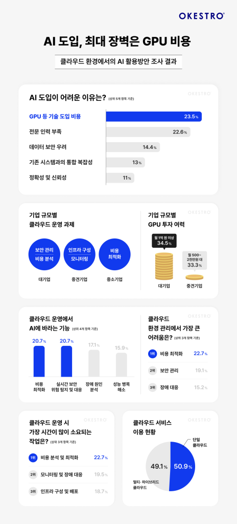 오케스트로