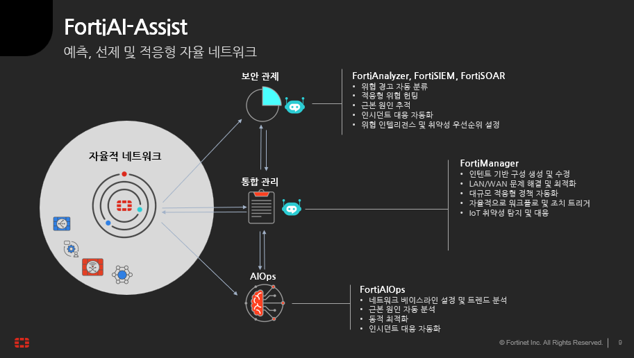 ITWorld ɫSecurity Summit 2025 Fortinet Korea 