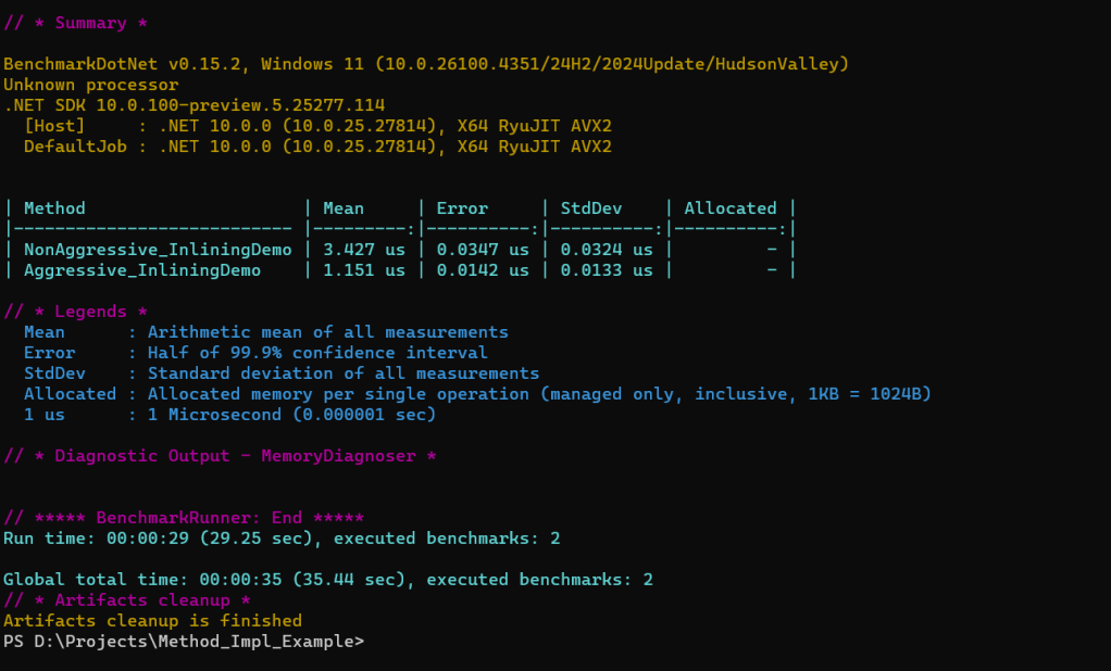 How to inline methods using MethodImplAttribute in C#