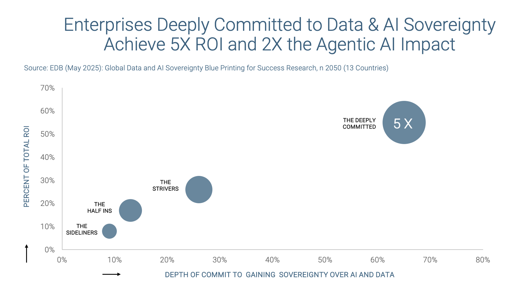AI ROI graph