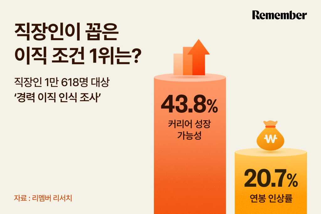 remeber research