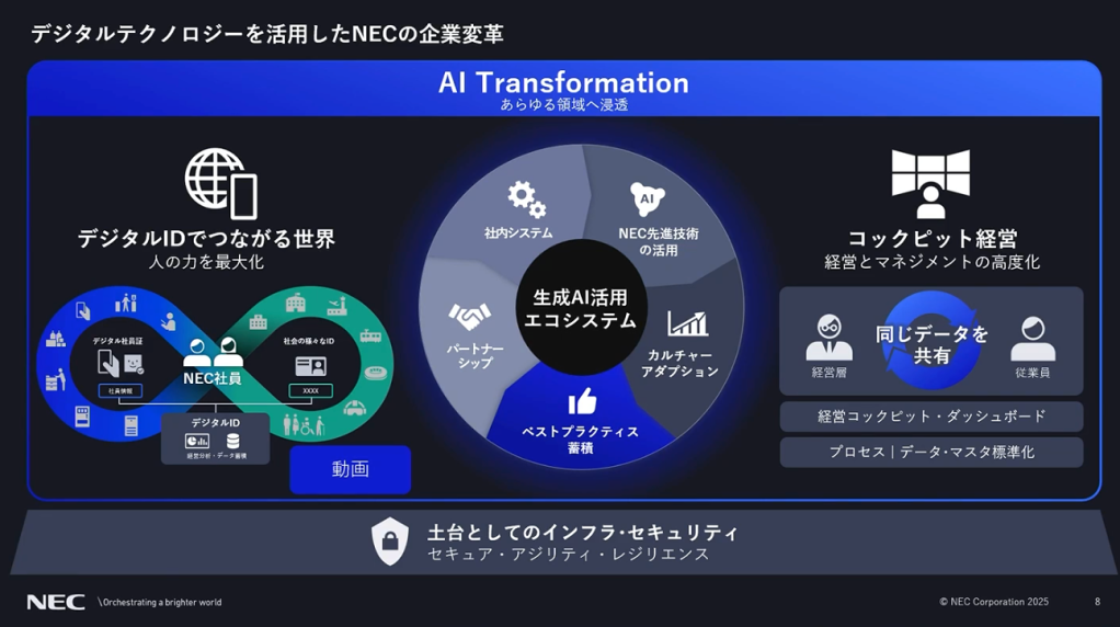 NECのCIOが語るクライアントゼロで進める企業変革、AI時代のCIOは