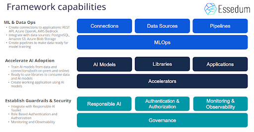 Essedum networking project from Linux Foundation 